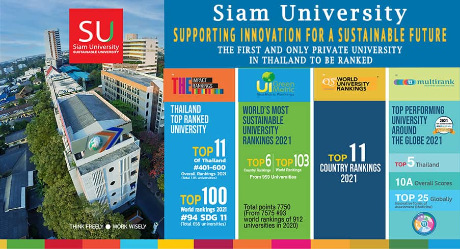 Siam University Rank - April 2022